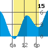 Wingo tide chart for Sunday, September 15, 2024