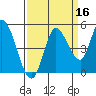 Wingo tide chart for Monday, September 16, 2024