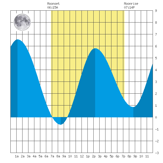 Wingo tide chart for Tuesday, September 17, 2024
