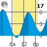 Wingo tide chart for Tuesday, September 17, 2024