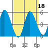 Wingo tide chart for Wednesday, September 18, 2024