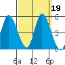 Wingo tide chart for Thursday, September 19, 2024