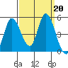 Wingo tide chart for Friday, September 20, 2024