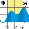 Wingo tide chart for Tuesday, September 24, 2024