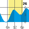 Wingo tide chart for Thursday, September 26, 2024