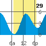 Wingo tide chart for Sunday, September 29, 2024