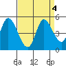 Wingo tide chart for Wednesday, September 4, 2024