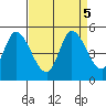 Wingo tide chart for Thursday, September 5, 2024