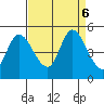 Wingo tide chart for Friday, September 6, 2024