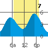 Wingo tide chart for Saturday, September 7, 2024