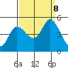 Wingo tide chart for Sunday, September 8, 2024