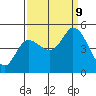 Wingo tide chart for Monday, September 9, 2024