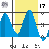 Wingo tide chart for Thursday, October 17, 2024