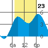 Wingo tide chart for Wednesday, October 23, 2024