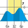 Wingo tide chart for Monday, October 7, 2024