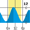 Wingo tide chart for Tuesday, November 12, 2024