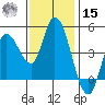 Wingo tide chart for Friday, November 15, 2024