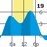 Wingo tide chart for Tuesday, November 19, 2024