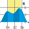 Wingo tide chart for Wednesday, November 6, 2024