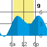 Wingo tide chart for Saturday, November 9, 2024