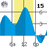 Wingo tide chart for Sunday, December 15, 2024