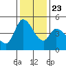 Wingo tide chart for Monday, December 23, 2024