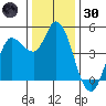 Wingo tide chart for Monday, December 30, 2024