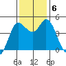 Wingo tide chart for Friday, December 6, 2024