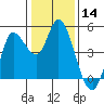 Wingo tide chart for Tuesday, January 14, 2025