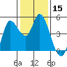 Wingo tide chart for Wednesday, January 15, 2025