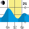Wingo tide chart for Tuesday, January 21, 2025