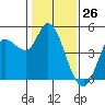 Wingo tide chart for Sunday, January 26, 2025