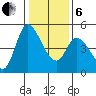 Wingo tide chart for Monday, January 6, 2025