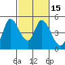 Wingo tide chart for Saturday, February 15, 2025