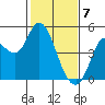 Wingo tide chart for Friday, February 7, 2025