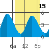 Wingo tide chart for Saturday, March 15, 2025