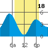 Wingo tide chart for Tuesday, March 18, 2025
