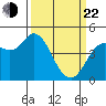Wingo tide chart for Saturday, March 22, 2025