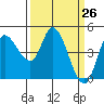 Wingo tide chart for Wednesday, March 26, 2025