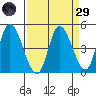 Wingo tide chart for Saturday, March 29, 2025