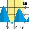Wingo tide chart for Sunday, March 30, 2025