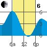 Wingo tide chart for Thursday, March 6, 2025