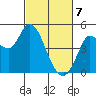 Wingo tide chart for Friday, March 7, 2025