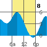 Wingo tide chart for Saturday, March 8, 2025