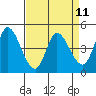Wingo tide chart for Friday, April 11, 2025