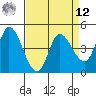 Wingo tide chart for Saturday, April 12, 2025