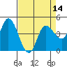 Wingo tide chart for Monday, April 14, 2025