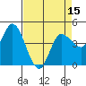 Wingo tide chart for Tuesday, April 15, 2025