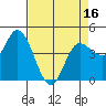 Wingo tide chart for Wednesday, April 16, 2025