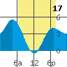 Wingo tide chart for Thursday, April 17, 2025